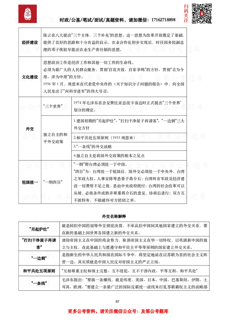政治理论考点_2026考公资料_（49）政治理论合集_政治理论合集_政治理论2025及第政治理论考点+真题50题