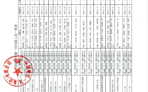 证明文件-第46项_2021-2023年优秀施组方案_施工组织设计_施组08-解放军新闻传播中心新闻采编用房翻建工程施工组织设计_3成果证明_2、工法_狭窄超深基基槽建筑固废混合水泥土回填施工工法