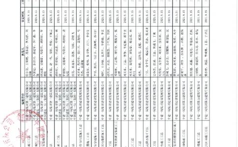 证明文件-第46项_2021-2023年优秀施组方案_施工组织设计_施组08-解放军新闻传播中心新闻采编用房翻建工程施工组织设计_3成果证明_2、工法_狭窄超深基基槽建筑固废混合水泥土回填施工工法