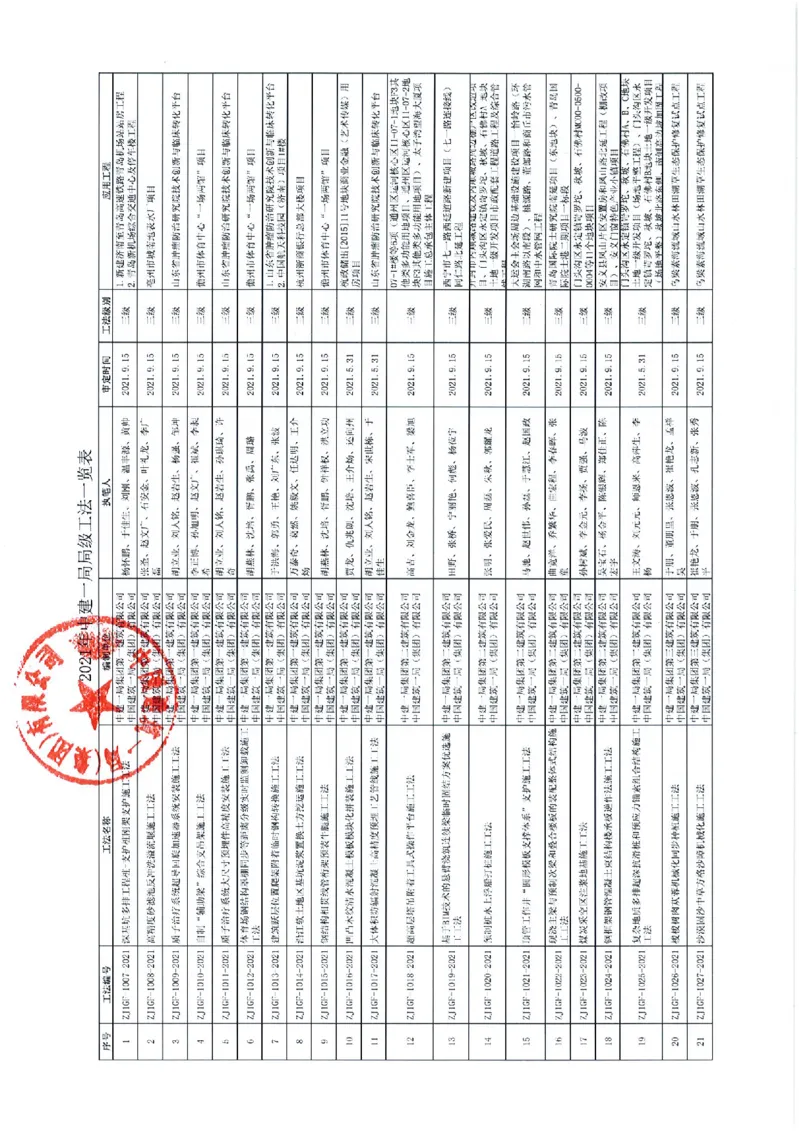 证明文件-第46项_2021-2023年优秀施组方案_施工组织设计_施组08-解放军新闻传播中心新闻采编用房翻建工程施工组织设计_3成果证明_2、工法_狭窄超深基基槽建筑固废混合水泥土回填施工工法