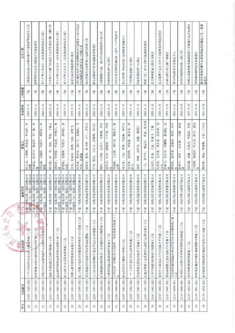 证明文件-第46项_2021-2023年优秀施组方案_施工组织设计_施组08-解放军新闻传播中心新闻采编用房翻建工程施工组织设计_3成果证明_2、工法_狭窄超深基基槽建筑固废混合水泥土回填施工工法