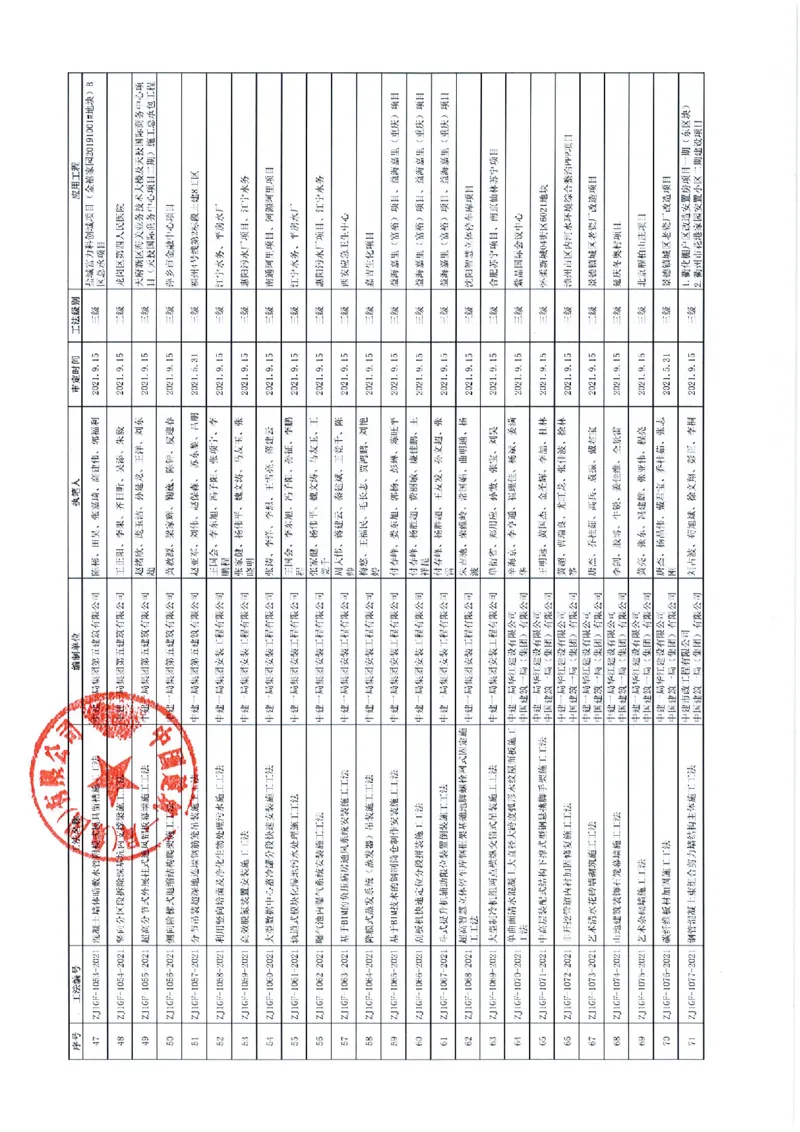 证明文件-第46项_2021-2023年优秀施组方案_施工组织设计_施组08-解放军新闻传播中心新闻采编用房翻建工程施工组织设计_3成果证明_2、工法_狭窄超深基基槽建筑固废混合水泥土回填施工工法