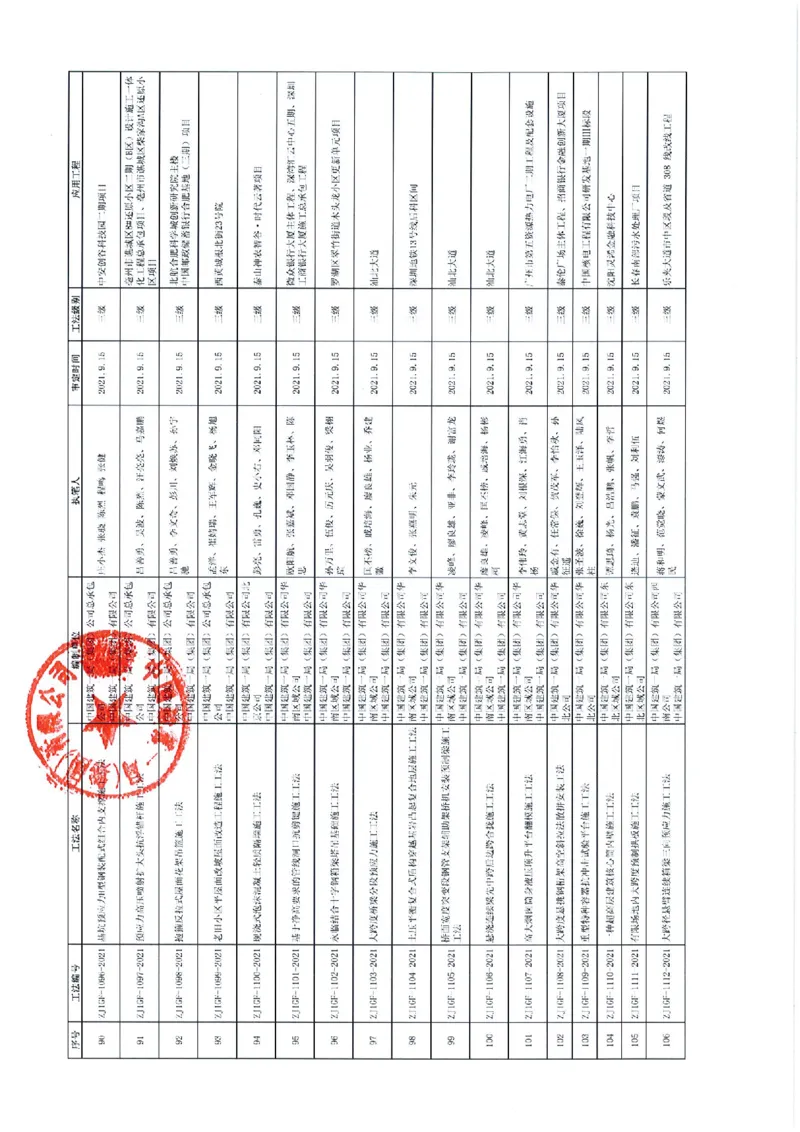 证明文件-第46项_2021-2023年优秀施组方案_施工组织设计_施组08-解放军新闻传播中心新闻采编用房翻建工程施工组织设计_3成果证明_2、工法_狭窄超深基基槽建筑固废混合水泥土回填施工工法