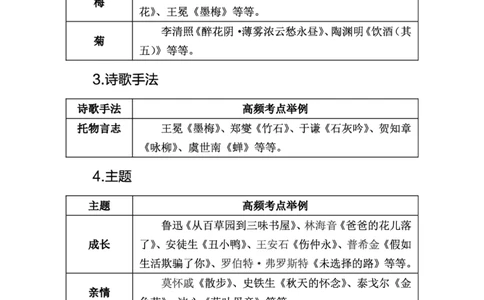 中学语文考点笔记_教资_33教资笔试历年真题汇总（科一+科二+科三）_科三真题_02高中科三各科电子资料包合集_语文（资料文档）_高中语文_03科三考点笔记