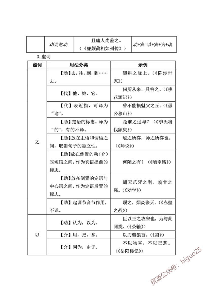 中学语文考点笔记_教资_33教资笔试历年真题汇总（科一+科二+科三）_科三真题_02高中科三各科电子资料包合集_语文（资料文档）_高中语文_03科三考点笔记