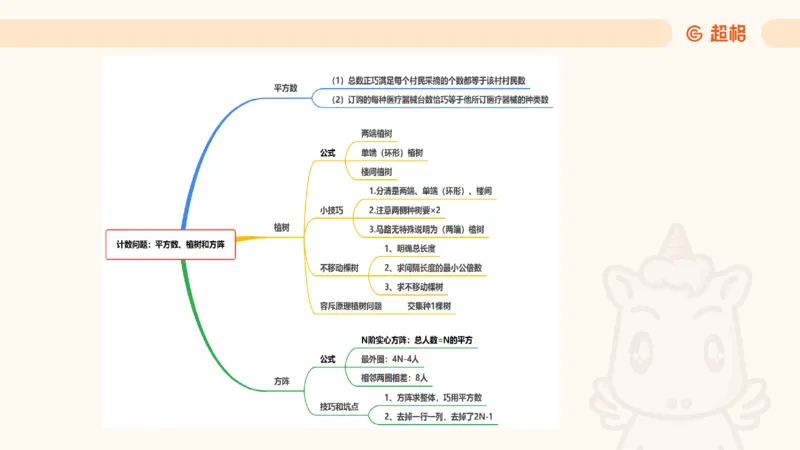 数量第15章计数问题_2026考公资料_超格合集_公考-理论班2026超格行测申论（六合一）理论实战班_数量关系拿分稳稳班（3+2）高照_课件