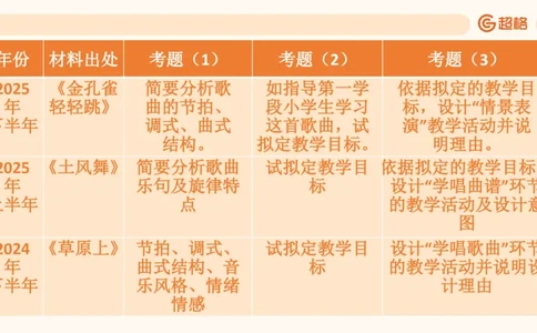 一学就会教学设计（音乐）_教资_大圣26上蒙题技巧通用网课（中小幼）_CG26上教资笔试小学_0226上小学-教育知识与能力（更新中）_03一学就会教学设计_讲义