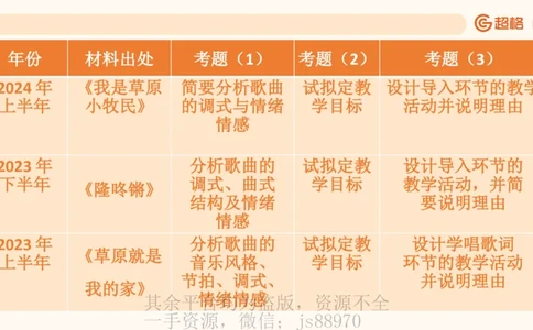 一学就会教学设计（音乐）_教资_大圣26上蒙题技巧通用网课（中小幼）_CG26上教资笔试小学_0226上小学-教育知识与能力（更新中）_03一学就会教学设计_讲义