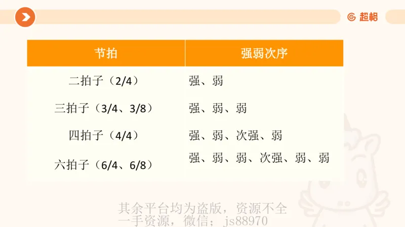 一学就会教学设计（音乐）_教资_大圣26上蒙题技巧通用网课（中小幼）_CG26上教资笔试小学_0226上小学-教育知识与能力（更新中）_03一学就会教学设计_讲义