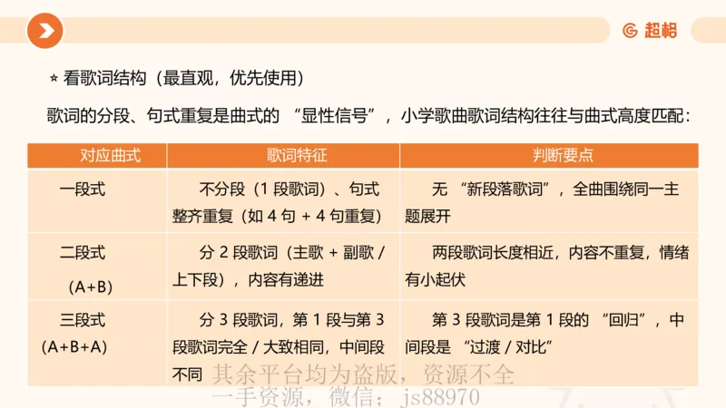 一学就会教学设计（音乐）_教资_大圣26上蒙题技巧通用网课（中小幼）_CG26上教资笔试小学_0226上小学-教育知识与能力（更新中）_03一学就会教学设计_讲义
