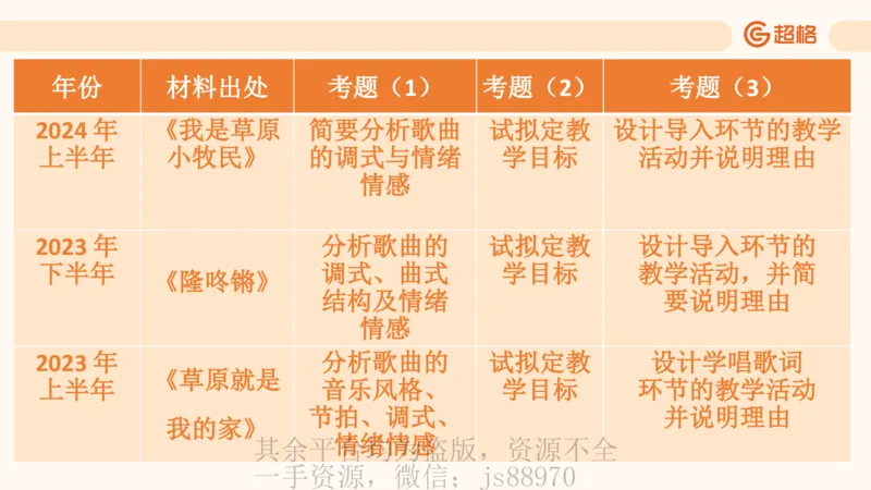 一学就会教学设计（音乐）_教资_大圣26上蒙题技巧通用网课（中小幼）_CG26上教资笔试小学_0226上小学-教育知识与能力（更新中）_03一学就会教学设计_讲义
