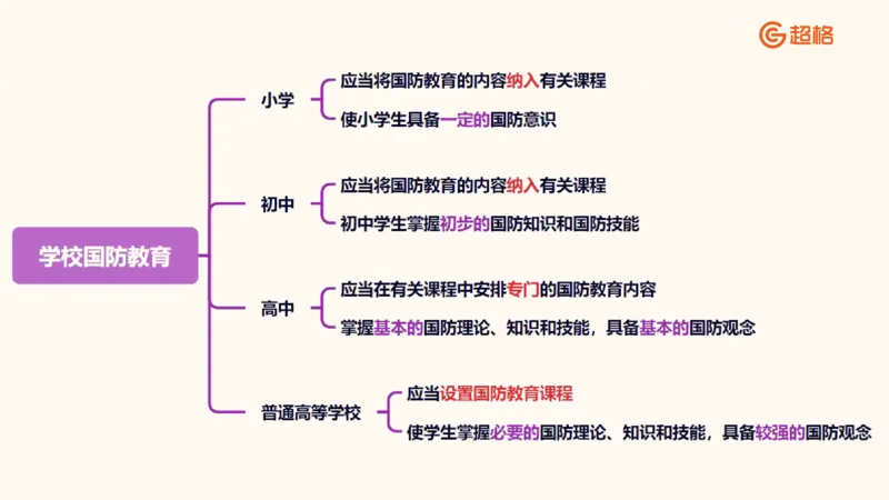 新法课件_20241106182004_2026考公资料_（05）超格_行测申论2025超格合集(行测&申论&政治理论)_常识2025超格常识判断全家桶（含政治理论冲刺）_03.常识判断时政命题研学课_讲义
