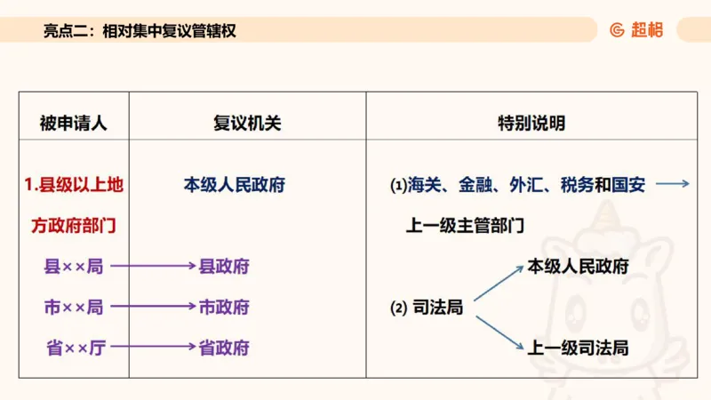 新法课件_20241106182004_2026考公资料_（05）超格_行测申论2025超格合集(行测&申论&政治理论)_常识2025超格常识判断全家桶（含政治理论冲刺）_03.常识判断时政命题研学课_讲义
