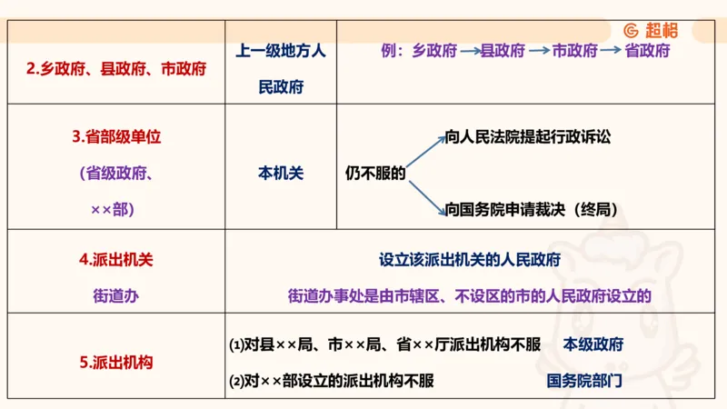 新法课件_20241106182004_2026考公资料_（05）超格_行测申论2025超格合集(行测&申论&政治理论)_常识2025超格常识判断全家桶（含政治理论冲刺）_03.常识判断时政命题研学课_讲义