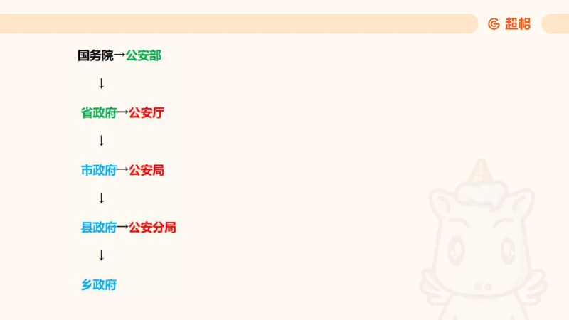 新法课件_20241106182004_2026考公资料_（05）超格_行测申论2025超格合集(行测&申论&政治理论)_常识2025超格常识判断全家桶（含政治理论冲刺）_03.常识判断时政命题研学课_讲义