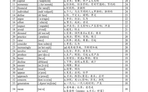 阅读800高频词_考研英语真题_考研英语（一）历年真题_单词资料