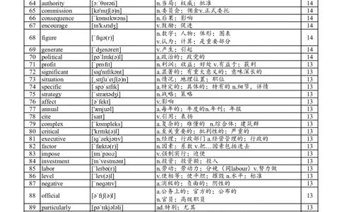 阅读800高频词_考研英语真题_考研英语（一）历年真题_单词资料