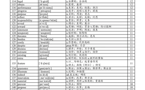 阅读800高频词_考研英语真题_考研英语（一）历年真题_单词资料