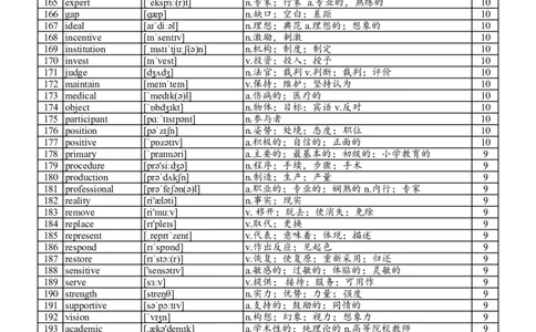阅读800高频词_考研英语真题_考研英语（一）历年真题_单词资料