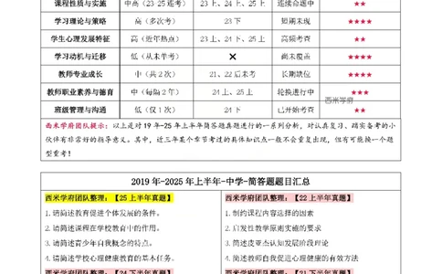 25下中学-教育知识二轮笔记(已优化)_教资_初高中2026教资_26上资料（持续更新）_01重点笔记（可平替教材建议打印）_25下的一二轮重点笔记