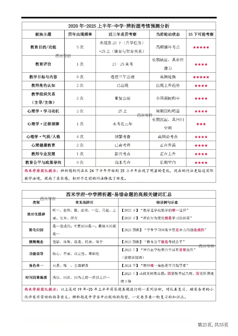 25下中学-教育知识二轮笔记(已优化)_教资_初高中2026教资_26上资料（持续更新）_01重点笔记（可平替教材建议打印）_25下的一二轮重点笔记