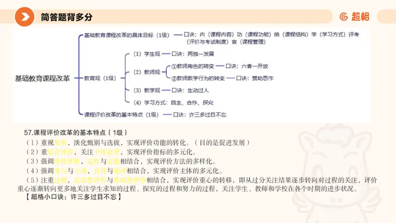 PPT__教资_大圣26上蒙题技巧通用网课（中小幼）_CG26上教资笔试小学_0226上小学-教育知识与能力（更新中）_02简答题分带背营
