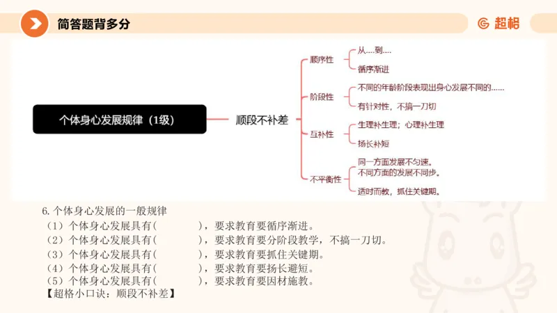 PPT__教资_大圣26上蒙题技巧通用网课（中小幼）_CG26上教资笔试小学_0226上小学-教育知识与能力（更新中）_02简答题分带背营
