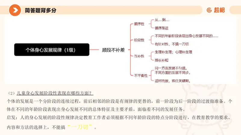 PPT__教资_大圣26上蒙题技巧通用网课（中小幼）_CG26上教资笔试小学_0226上小学-教育知识与能力（更新中）_02简答题分带背营