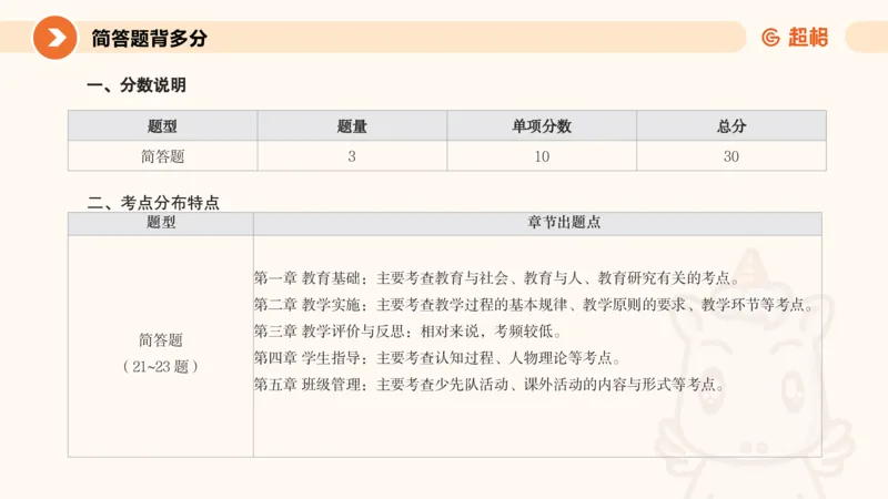 PPT__教资_大圣26上蒙题技巧通用网课（中小幼）_CG26上教资笔试小学_0226上小学-教育知识与能力（更新中）_02简答题分带背营