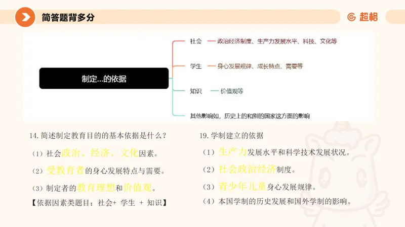 PPT__教资_大圣26上蒙题技巧通用网课（中小幼）_CG26上教资笔试小学_0226上小学-教育知识与能力（更新中）_02简答题分带背营