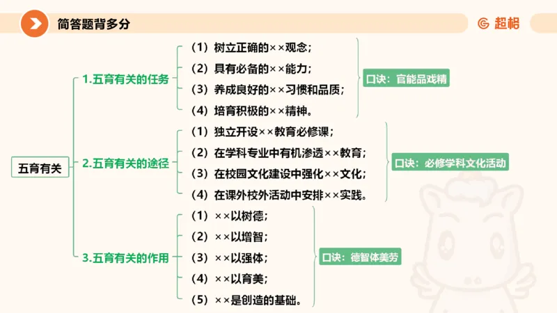 PPT__教资_大圣26上蒙题技巧通用网课（中小幼）_CG26上教资笔试小学_0226上小学-教育知识与能力（更新中）_02简答题分带背营