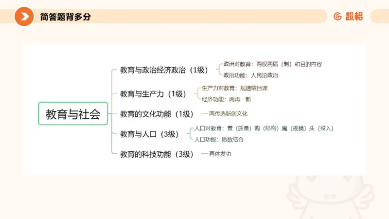 PPT__教资_大圣26上蒙题技巧通用网课（中小幼）_CG26上教资笔试小学_0226上小学-教育知识与能力（更新中）_02简答题分带背营