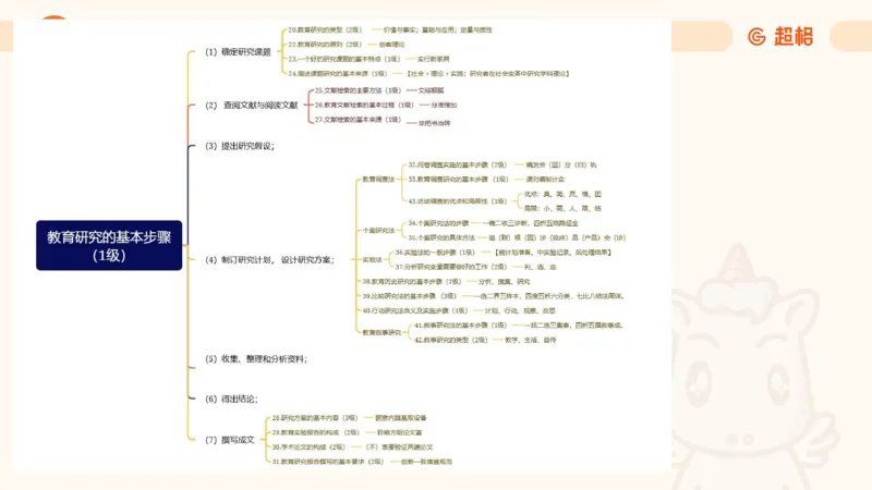 PPT__教资_大圣26上蒙题技巧通用网课（中小幼）_CG26上教资笔试小学_0226上小学-教育知识与能力（更新中）_02简答题分带背营