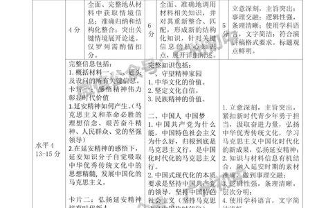 黄埔区2023-2024学年九上期末道德与法治A卷参考答案_广州九上月考+期中+期末+一模二模+中考真题_2023-2024广州各区九上期末统考真题带答案_黄埔区