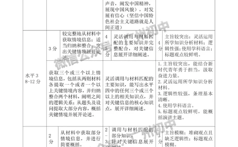 黄埔区2023-2024学年九上期末道德与法治A卷参考答案_广州九上月考+期中+期末+一模二模+中考真题_2023-2024广州各区九上期末统考真题带答案_黄埔区