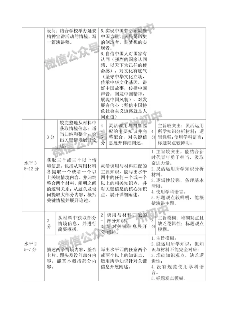 黄埔区2023-2024学年九上期末道德与法治A卷参考答案_广州九上月考+期中+期末+一模二模+中考真题_2023-2024广州各区九上期末统考真题带答案_黄埔区