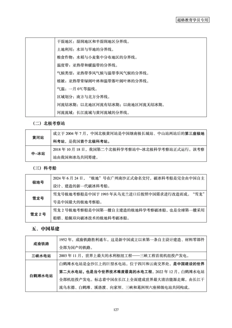 政治理论赠送课程-配套讲义_2026考公资料_（05）超格_行测申论2025超格合集(行测&申论&政治理论)_行测申论2025省考超格超大杯刷题课（五合一）_政治理论课程_讲义