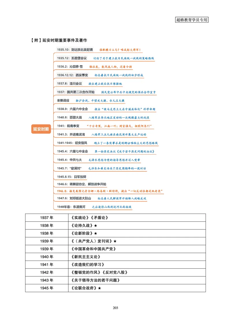 政治理论赠送课程-配套讲义_2026考公资料_（05）超格_行测申论2025超格合集(行测&申论&政治理论)_行测申论2025省考超格超大杯刷题课（五合一）_政治理论课程_讲义