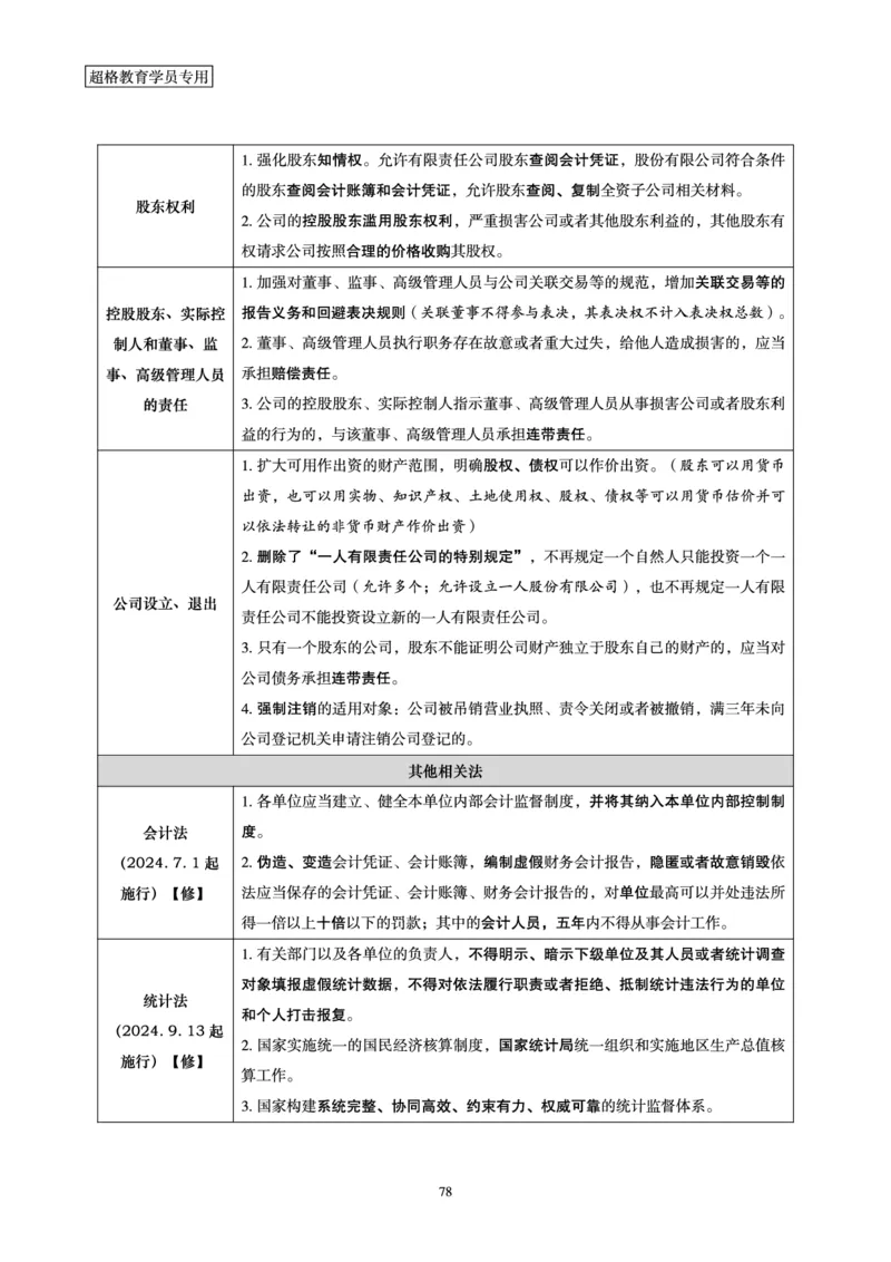 政治理论赠送课程-配套讲义_2026考公资料_（05）超格_行测申论2025超格合集(行测&申论&政治理论)_行测申论2025省考超格超大杯刷题课（五合一）_政治理论课程_讲义