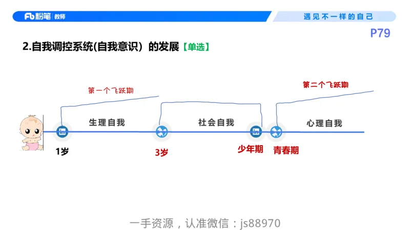 26上教育教学知识与能力理论精讲09-慕婉心_教资_F家2026上教资笔试系统班_26上FB小学教资笔试（更新中）_26上小学-教育知识与能力（更新中）_01理论精讲_讲义
