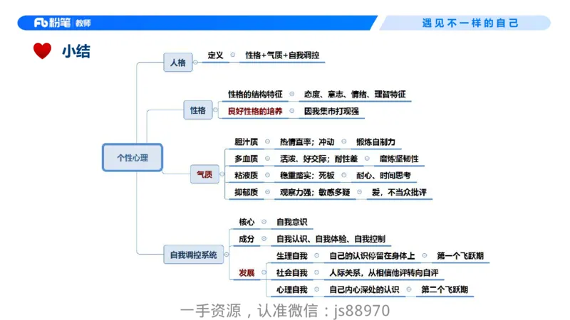 26上教育教学知识与能力理论精讲09-慕婉心_教资_F家2026上教资笔试系统班_26上FB小学教资笔试（更新中）_26上小学-教育知识与能力（更新中）_01理论精讲_讲义