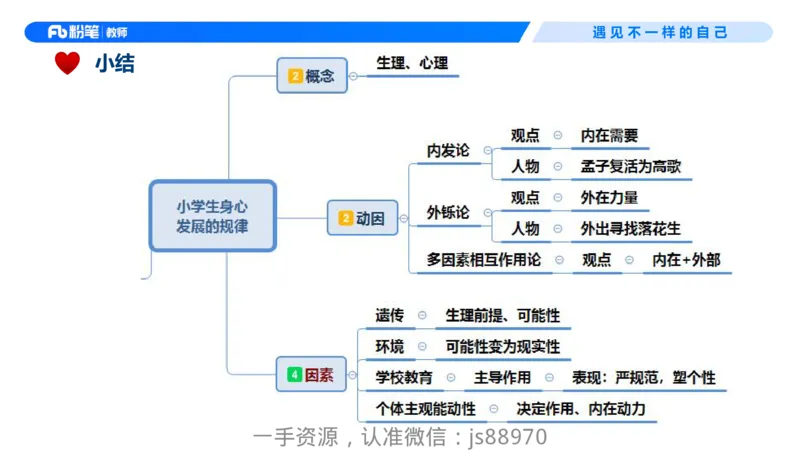 26上教育教学知识与能力理论精讲09-慕婉心_教资_F家2026上教资笔试系统班_26上FB小学教资笔试（更新中）_26上小学-教育知识与能力（更新中）_01理论精讲_讲义