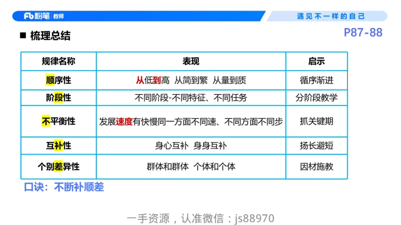 26上教育教学知识与能力理论精讲09-慕婉心_教资_F家2026上教资笔试系统班_26上FB小学教资笔试（更新中）_26上小学-教育知识与能力（更新中）_01理论精讲_讲义