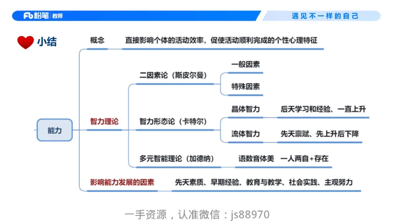 26上教育教学知识与能力理论精讲09-慕婉心_教资_F家2026上教资笔试系统班_26上FB小学教资笔试（更新中）_26上小学-教育知识与能力（更新中）_01理论精讲_讲义