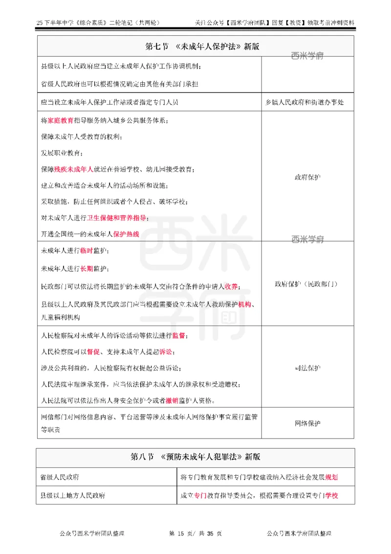 25下中学-综合素质二轮笔记_教资_25下资料合集二_2025下二轮笔记_25下中学-二轮笔记
