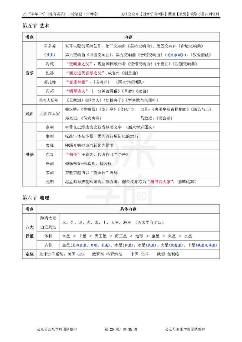 25下中学-综合素质二轮笔记_教资_25下资料合集二_2025下二轮笔记_25下中学-二轮笔记
