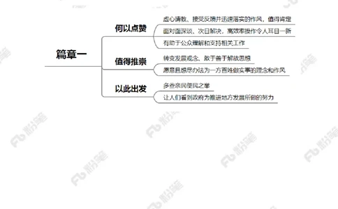 2023.02.03深夜问计次日落实（标注版）_2026考公资料_（10）粉笔_2025粉笔国考省考980（课＋笔记）_粉笔980（25多省）_1、粉笔时政_2、F晨读时政_2023年_02月