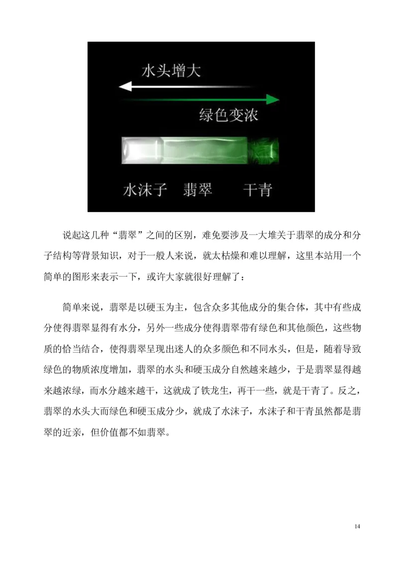 翡翠电子书(新手必看)_X018-玉石珠宝鉴定教程最新合集_8、玉石翡翠鉴定与投资电子资料