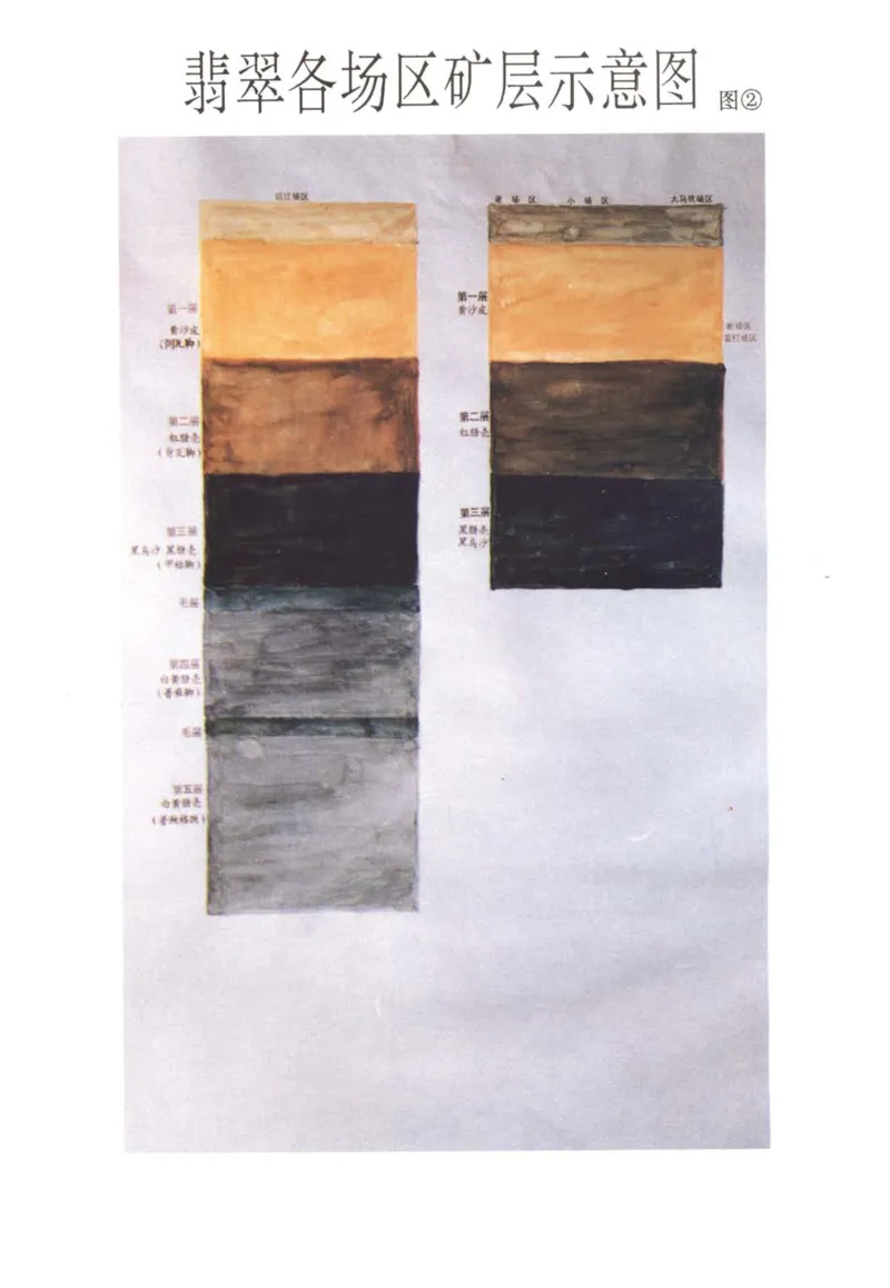 翡翠赌石技巧与鉴赏-徐军_X018-玉石珠宝鉴定教程最新合集_6、翡翠鉴定专题全套课程_翡翠电子书_翡翠投资