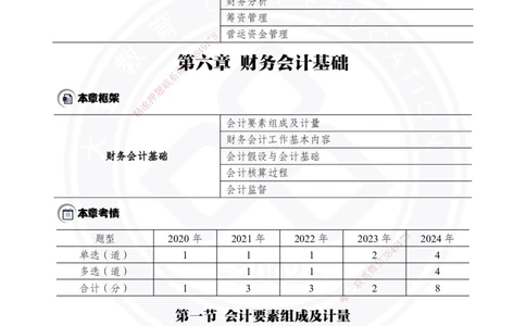 2025年一建《经济》夯实第6-8章_2026年一级建造师_2026年一建经济_2025年一建经济SVIP_02-基础精讲✿高端面授✿深度强化_32-经济《面授精讲直播》蒋仲轩DL_讲义